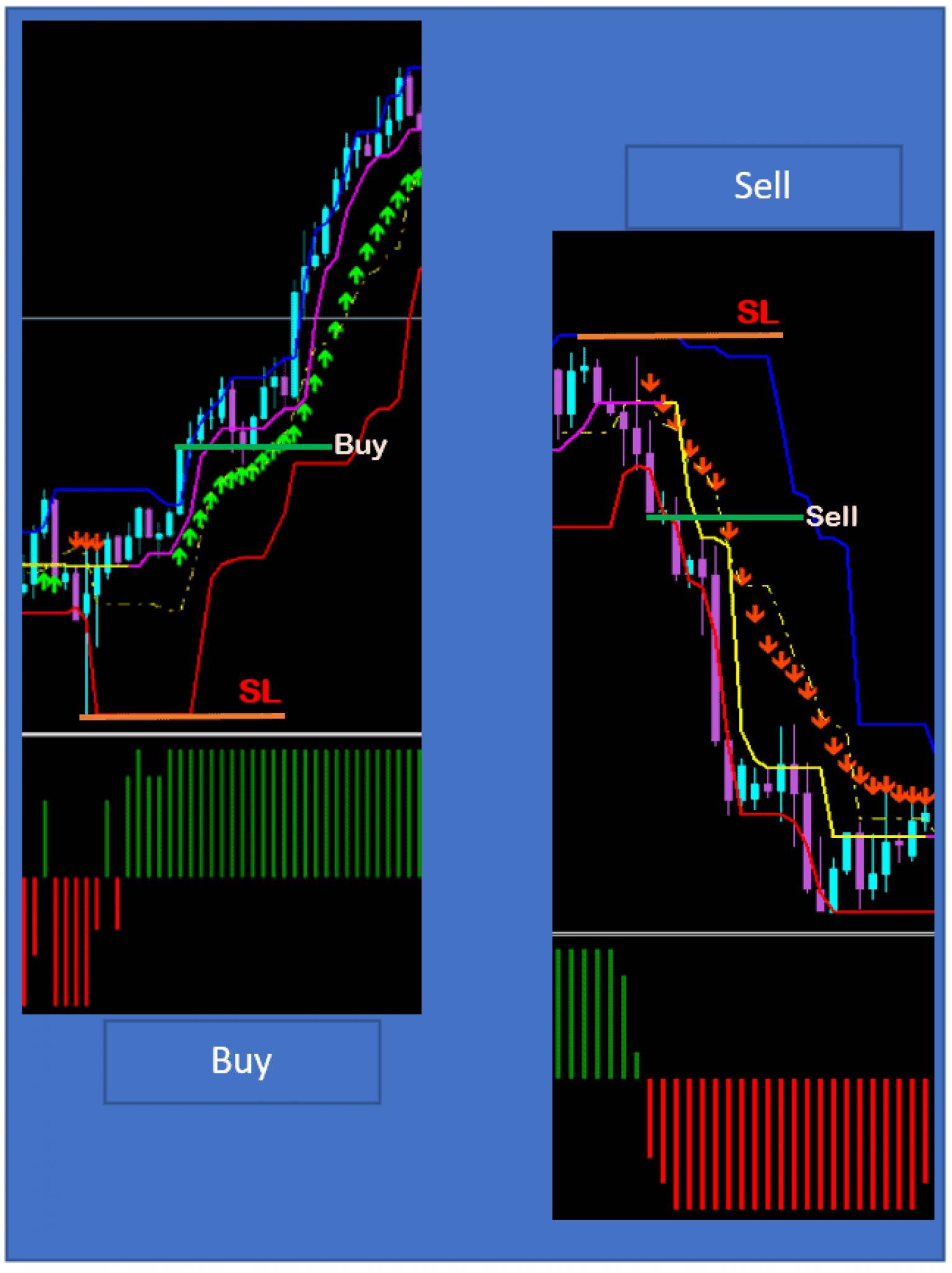 Forex PASS et 100 Pips No Repaint Scalping Indicateur