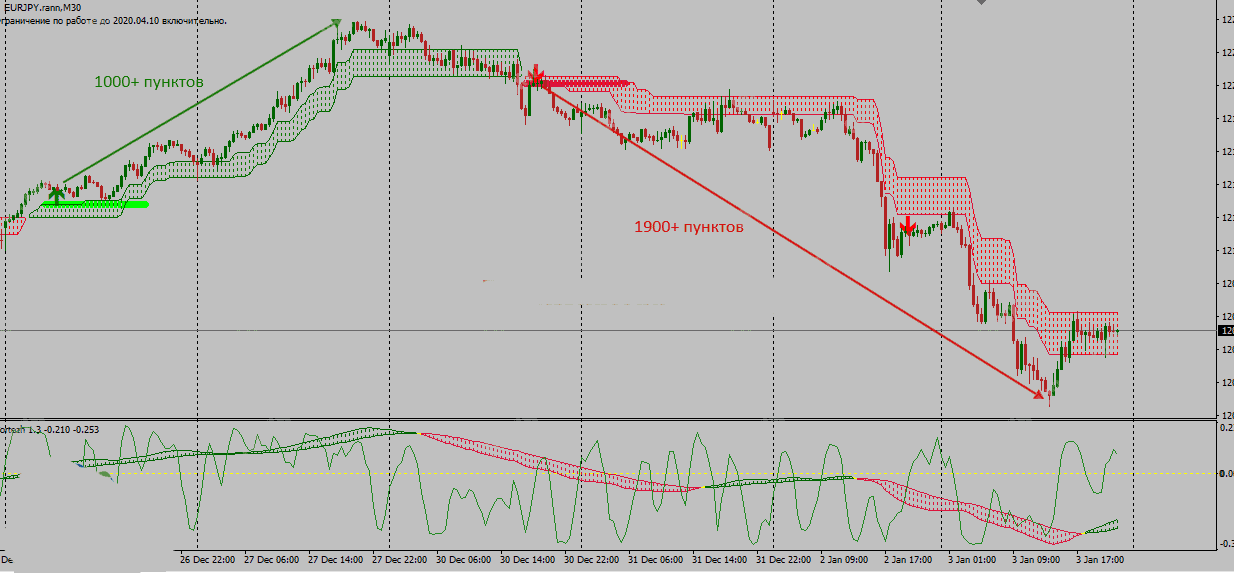 Heir Wolf TF Trading System