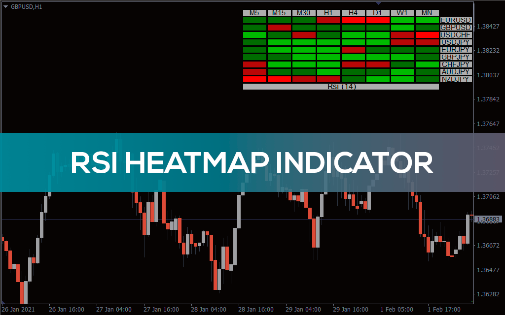 Indicatore RSI Heatmap