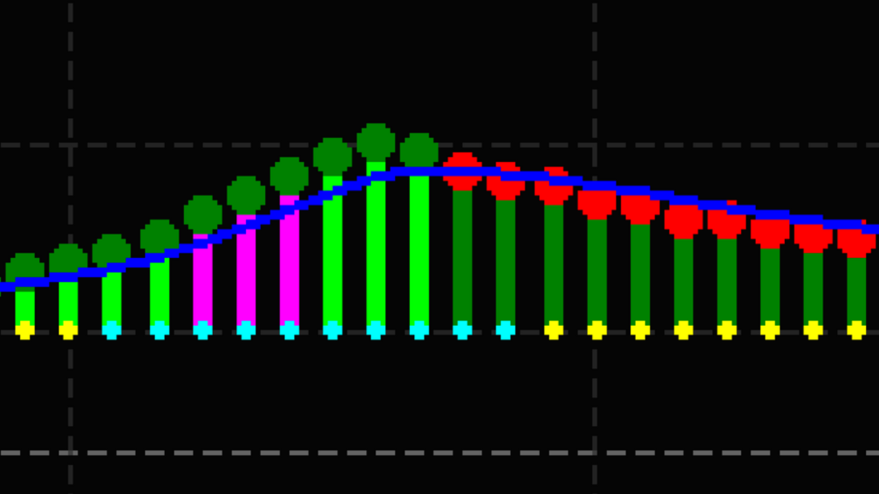 TAS indicators