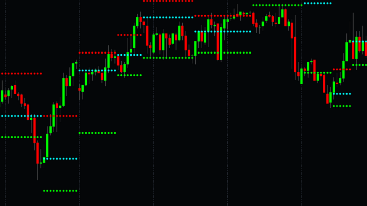 TAS indicators