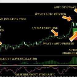 Indicatore MT4 Elliott Wave (indicatore accurato dell'onda Elliot 80%)