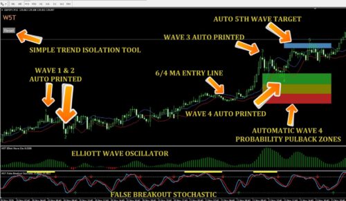 Indicatore MT4 Elliott Wave (indicatore accurato dell'onda Elliot 80%)