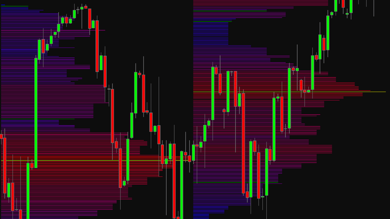 TAS indicators