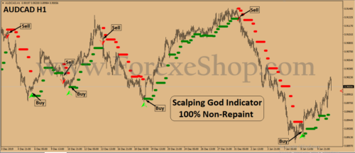 Scalping God Indicator 100% Non-Repaint
