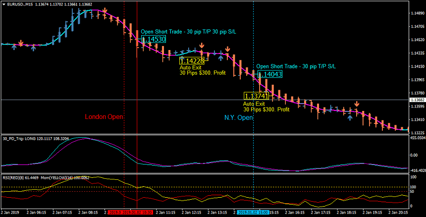 30 Pips Daily DOWNLOAD