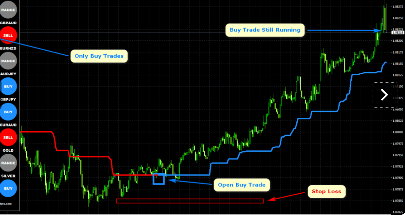 Forex Trend Indicator Download