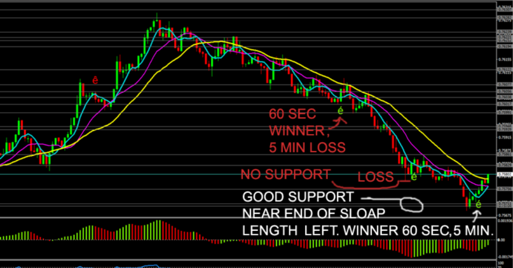 Platinum Indicators