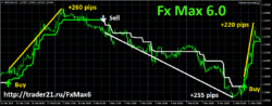 FX MAX 6.0
