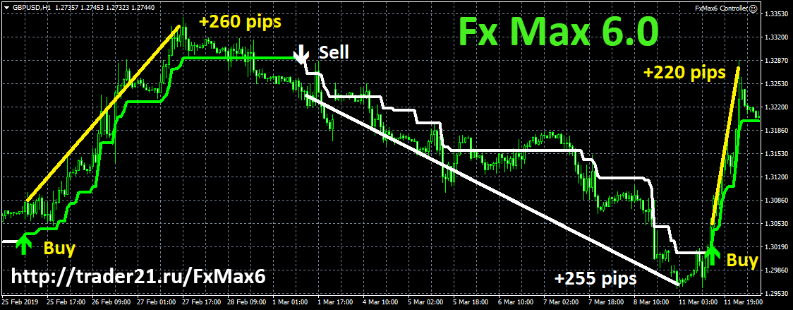 FX MAX 6.0 Forex Trend Strategy Download