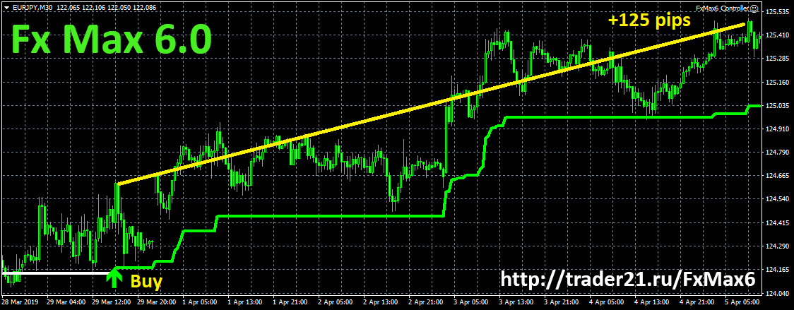 FX MAX 6.0 Forex Trend Strategy Télécharger