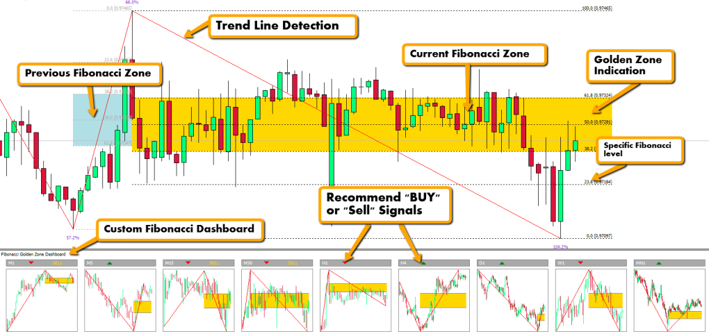 Indicatore di Fibonacci Trading Software MT4