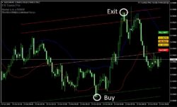 Forex Taurus Pro Trading Strategy Download