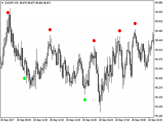 Forex Reversal Indicator Mt4