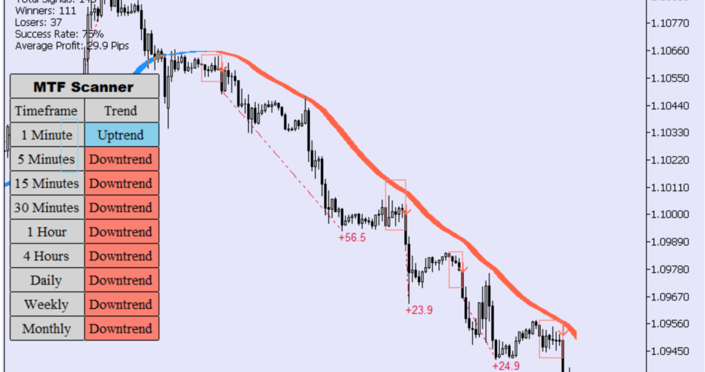 Multi-Breakout Indicator