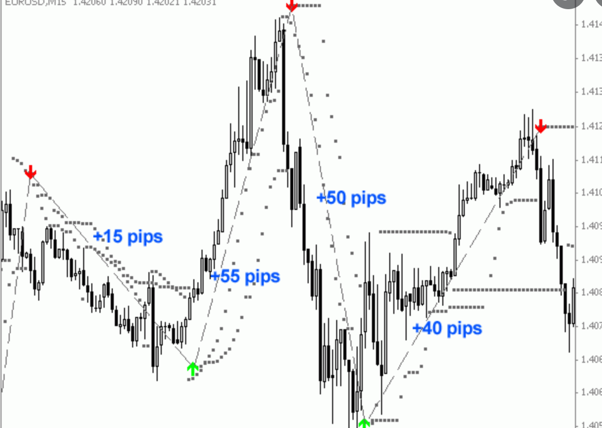 Acquista Vendi Magic Indicator 02