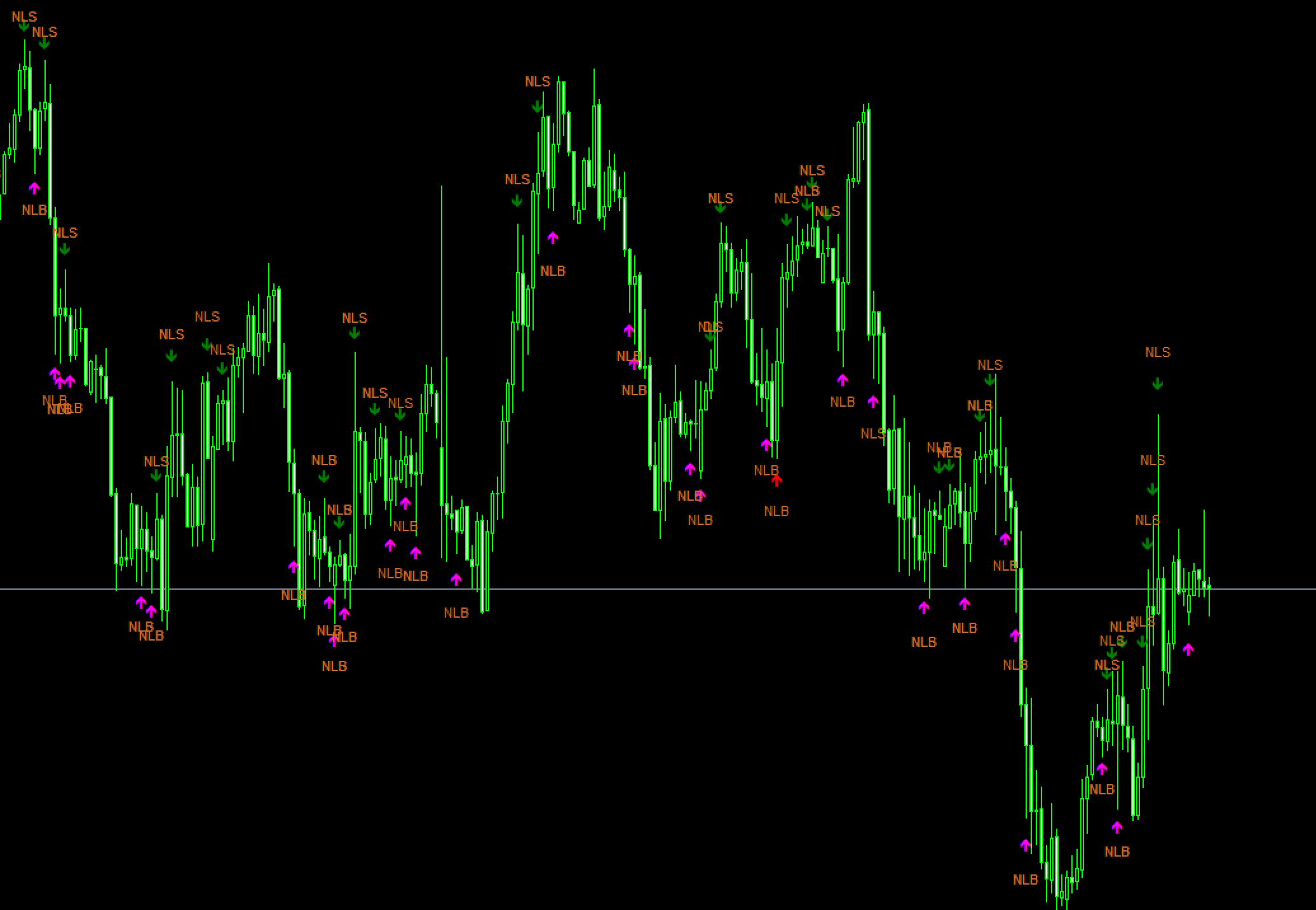 price action indicator download