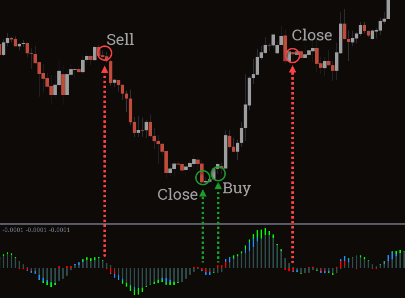 Power Trend Indicator