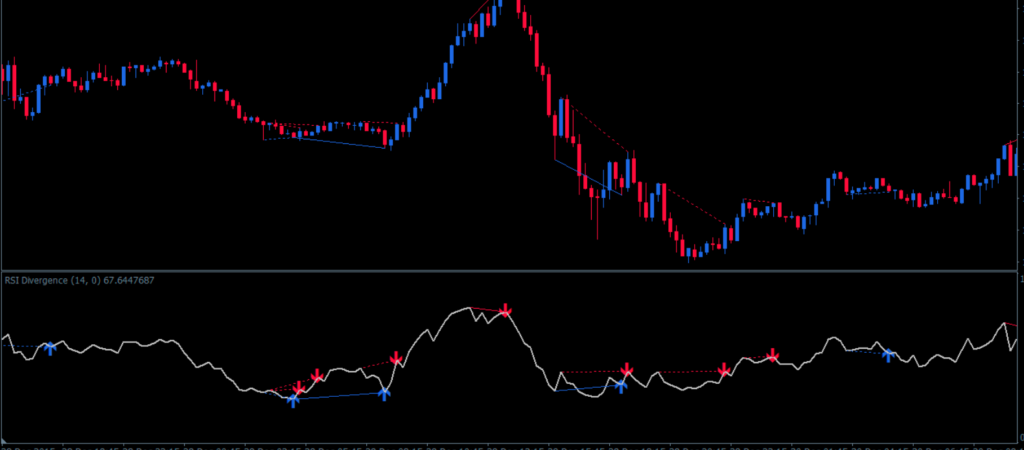 RSI Divergence Indicator 02