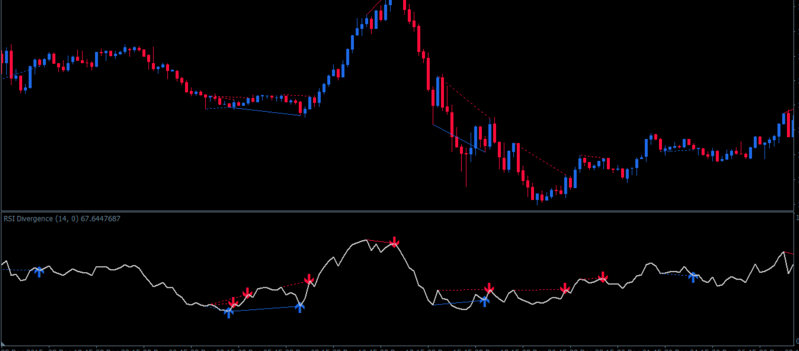 Indicatore di divergenza RSI 02