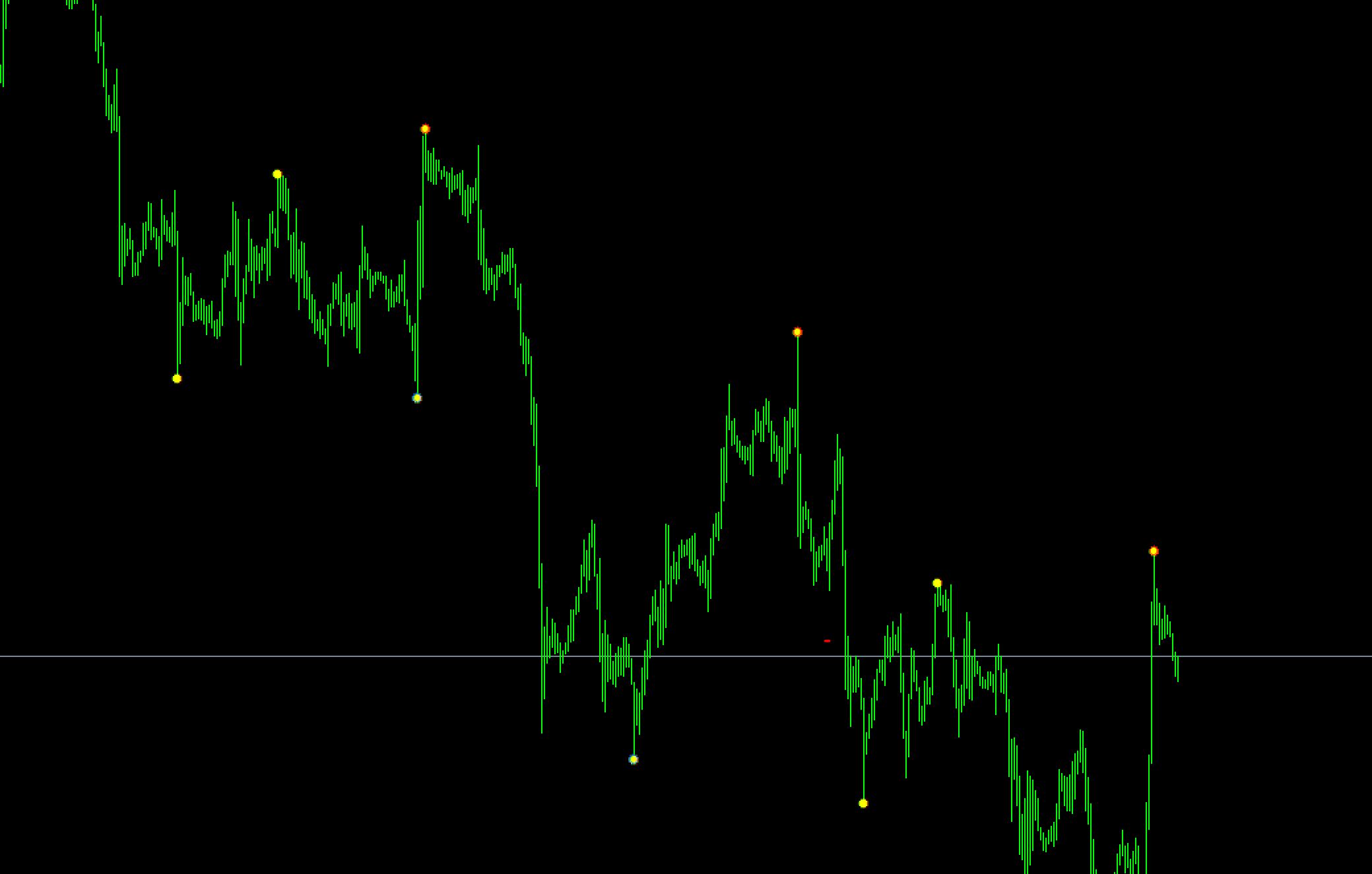 Forex Umkehrindikator