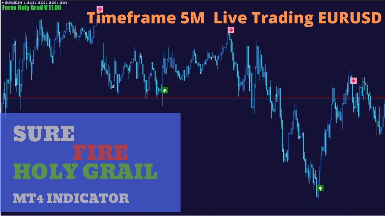 Sure Fire Forex Holy Grail Indicator V11 Latest Download
