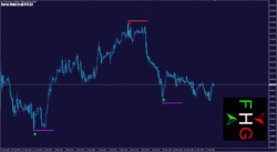 Sure Fire Forex Holy Grail Indicator