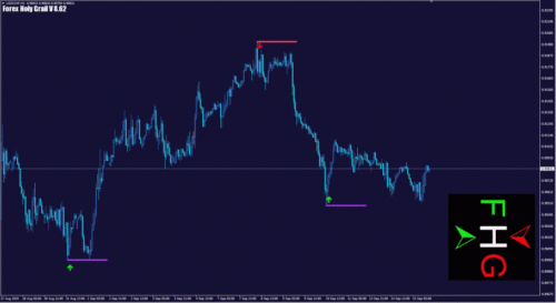 Sure Fire Forex Holy Grail Indicator