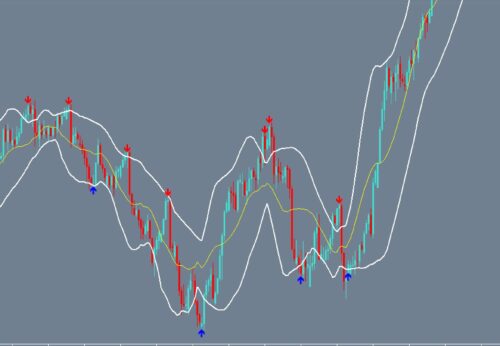 macd + bollinger trading signals
