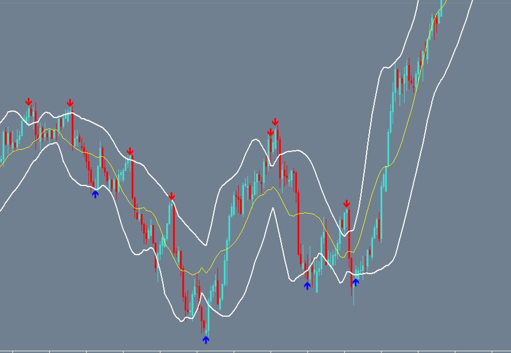 macd + bollinger trading signals