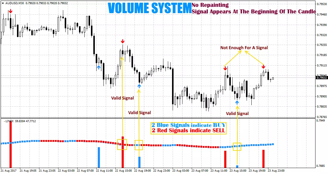 Volume trading system