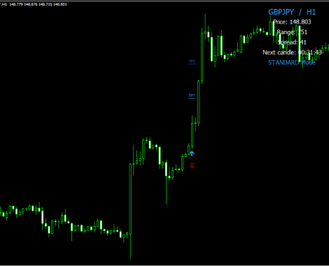 very easy and profitable trading strategy mt4