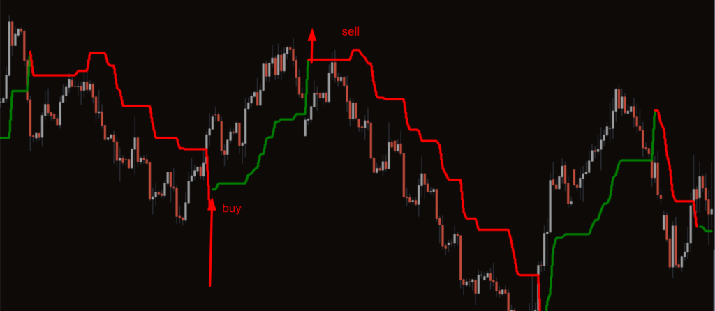 indicador de salida mt4