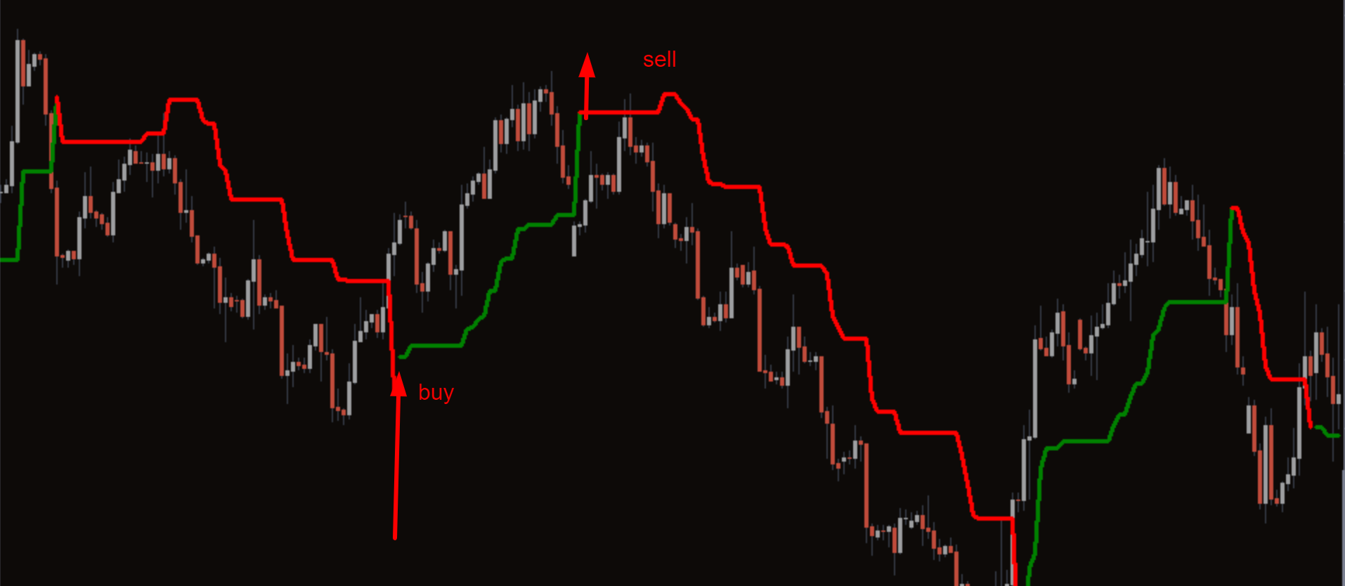 indicador de saída mt4