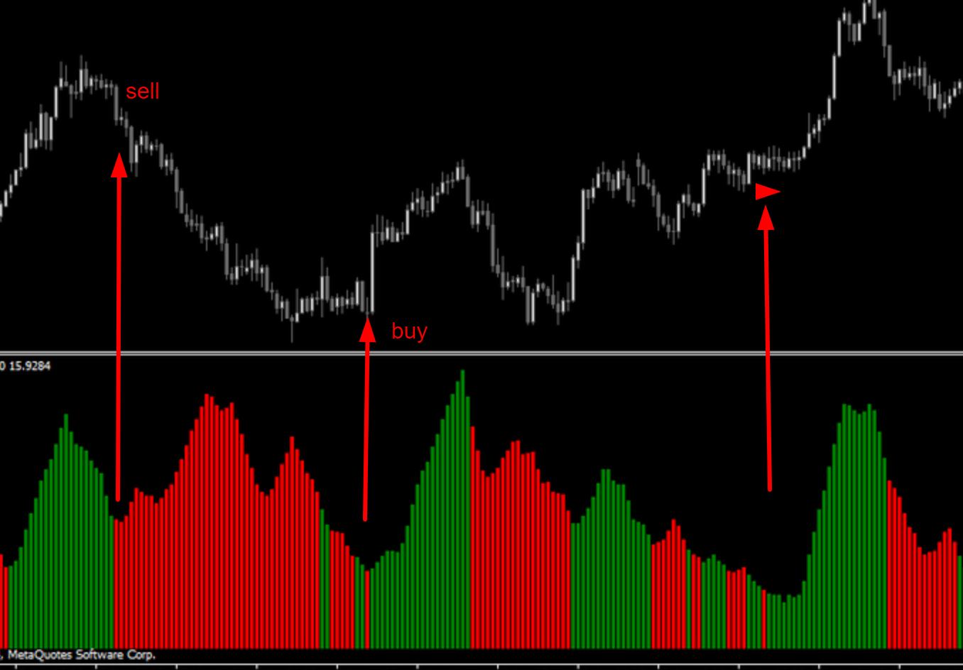 download do indicador adx