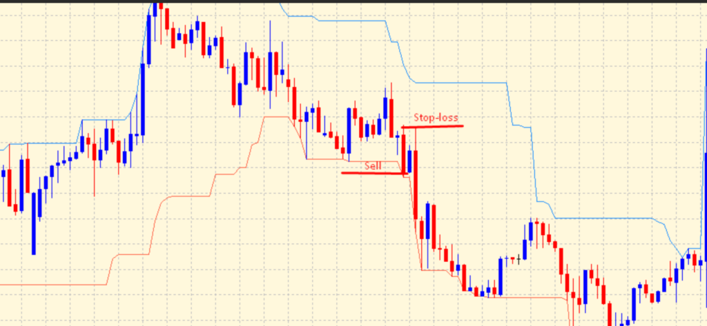 Donchian Channel Indicator 02