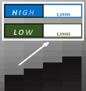 Geometría del mercado de divisas Forex 6