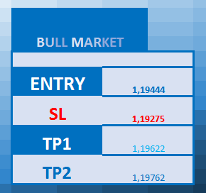 Géométrie du marché des changes Forex 7