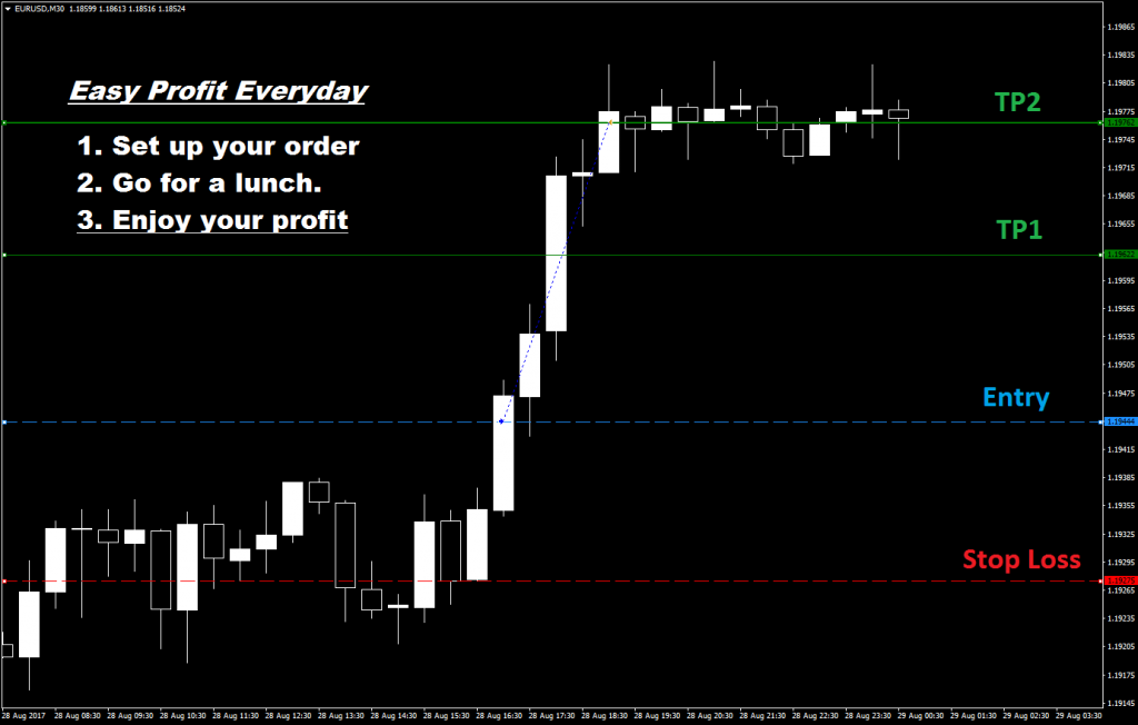 Geometria del mercato FX Forex 8