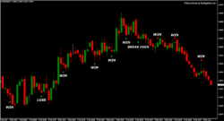 sistemi di trading di opzioni binarie