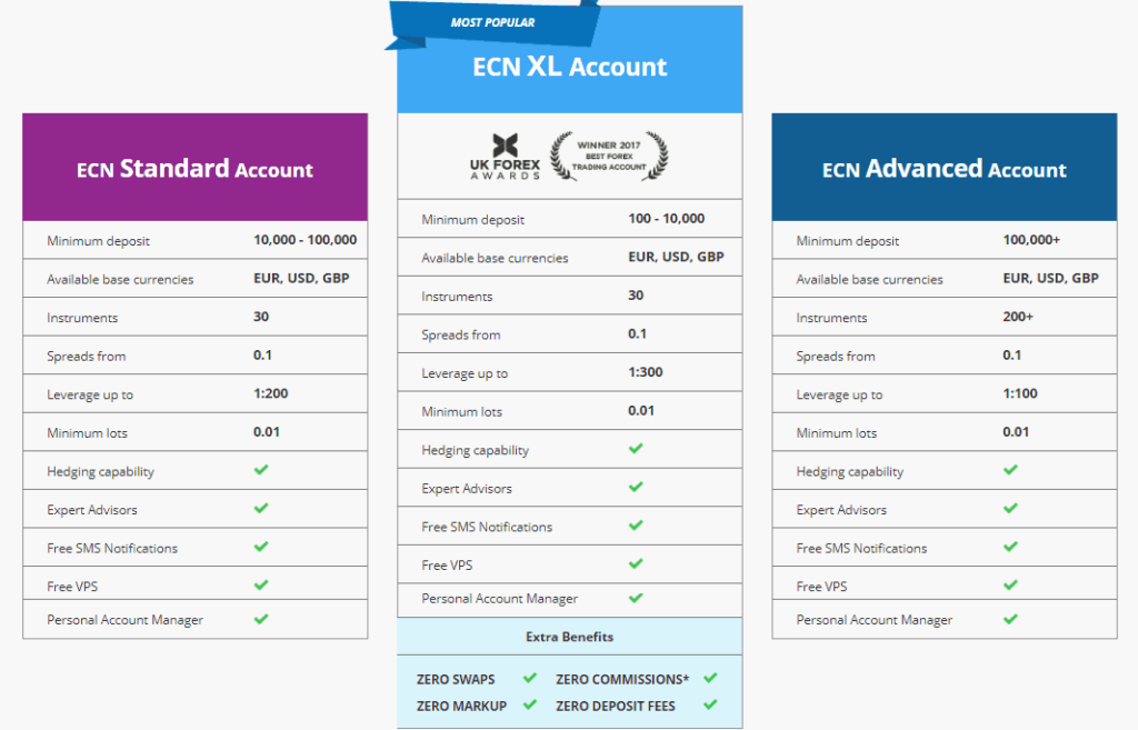 FXCC Review Is FXCC A Scam Or Legit Forex Broker FX141 COM fxcc-review-is-fxcc-a-scam-or-legit-forex-broker-fx141-com