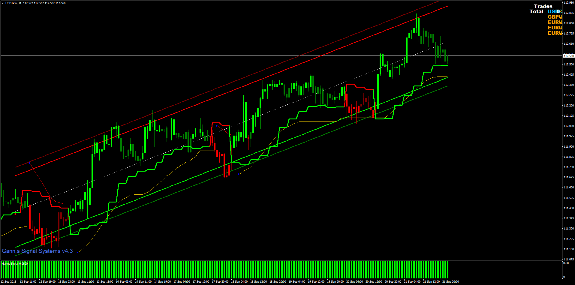 Gann Signal Sistems download