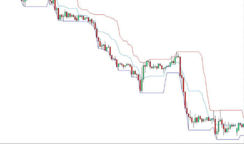 Price Channel Indicator