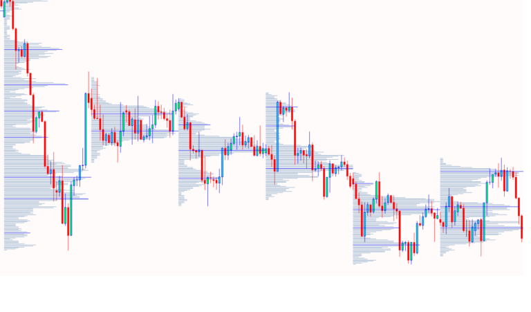 Volume Profile Indicator