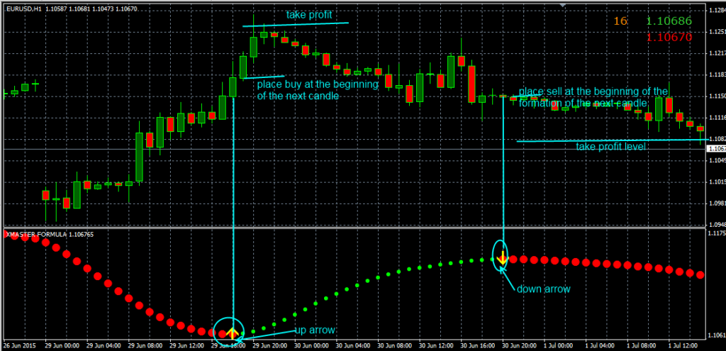 Indicador de fórmula Xmaster 02