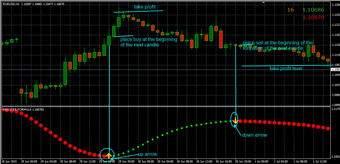 Xmaster Formula Indicator 02