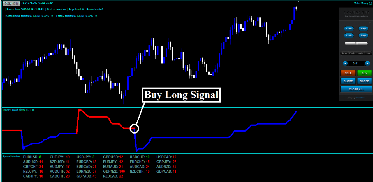 Simple trend following strategy