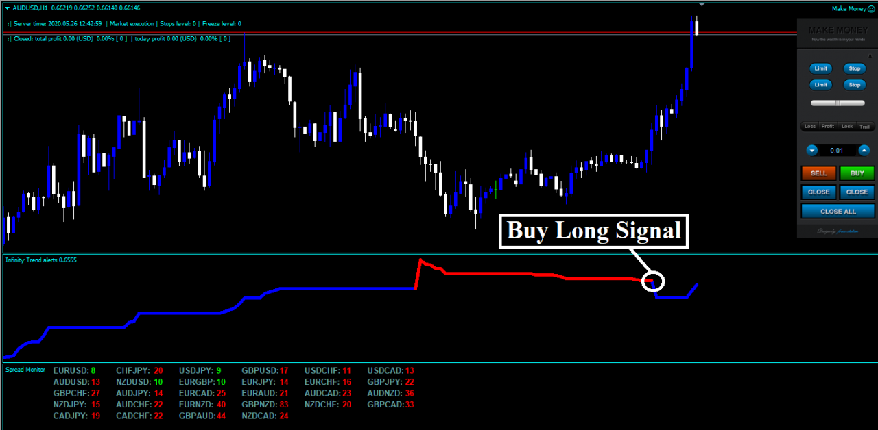 Simple trend following strategy