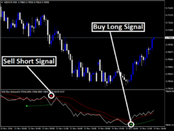 Indicadores Forex precisos