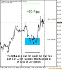 Système de trading Day Trade Master